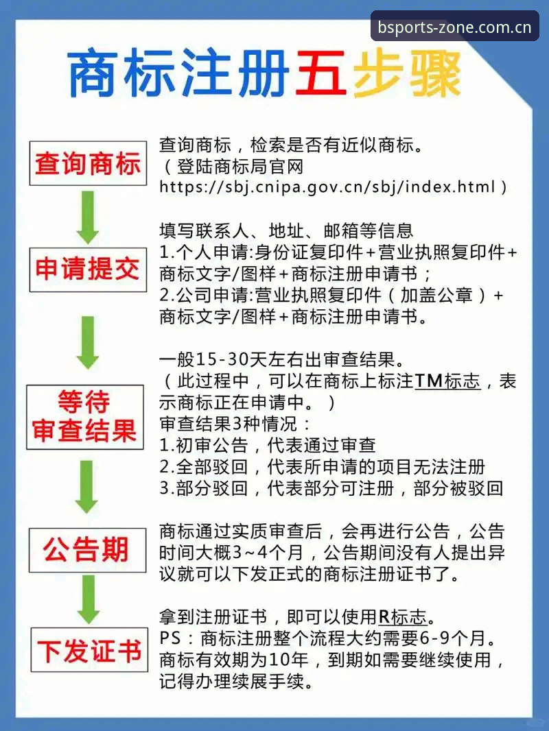 BSports怎么注册最新版？从专家视角看BSports体育平台注册全流程